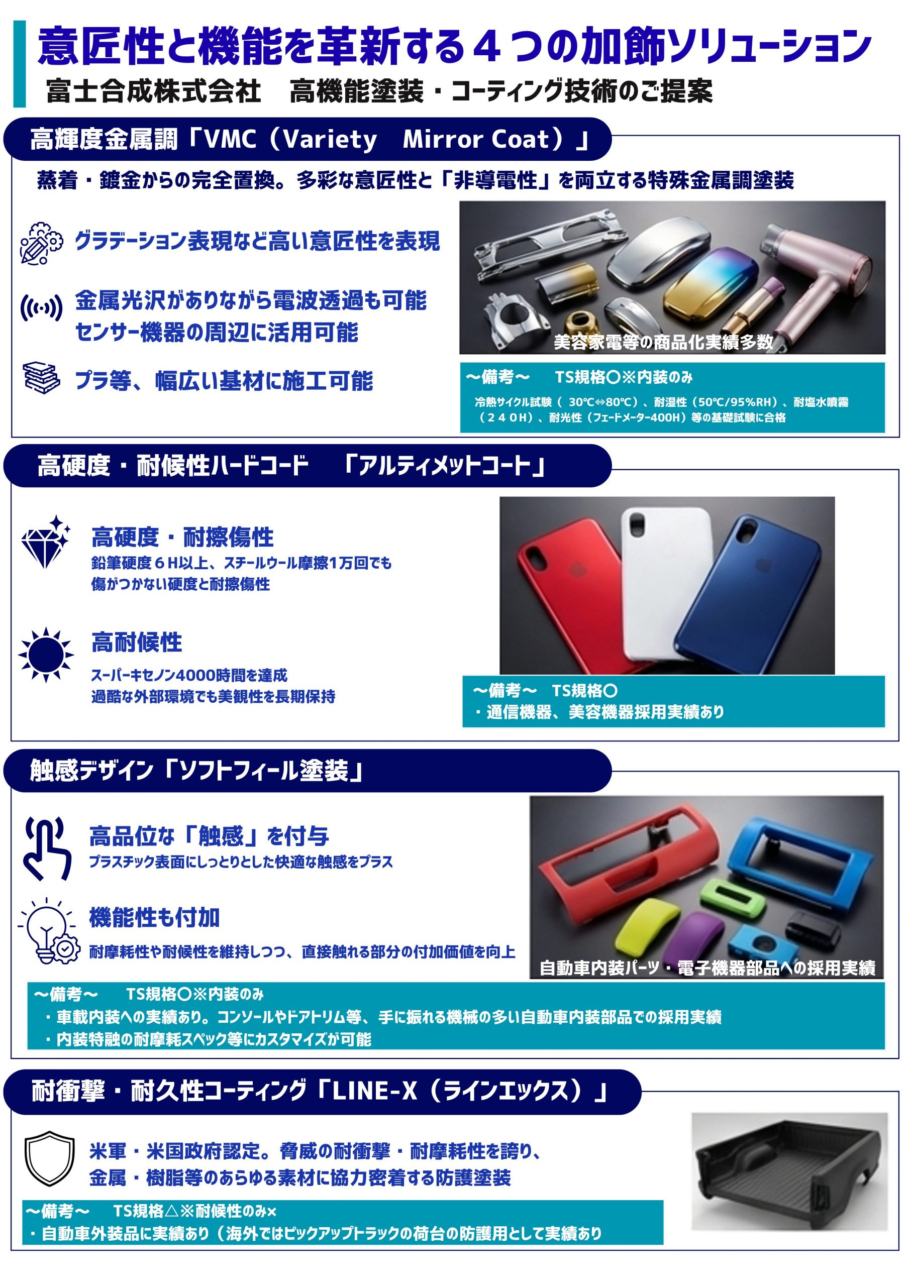 意匠性と機能を革新する４つの加飾ソリューション